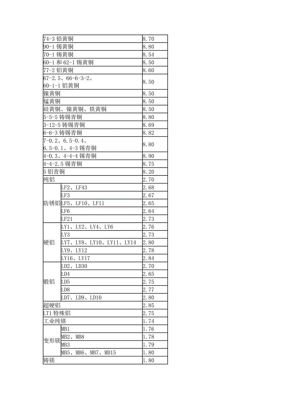 蝶阀密封材料品种和适用温度.doc_第3页