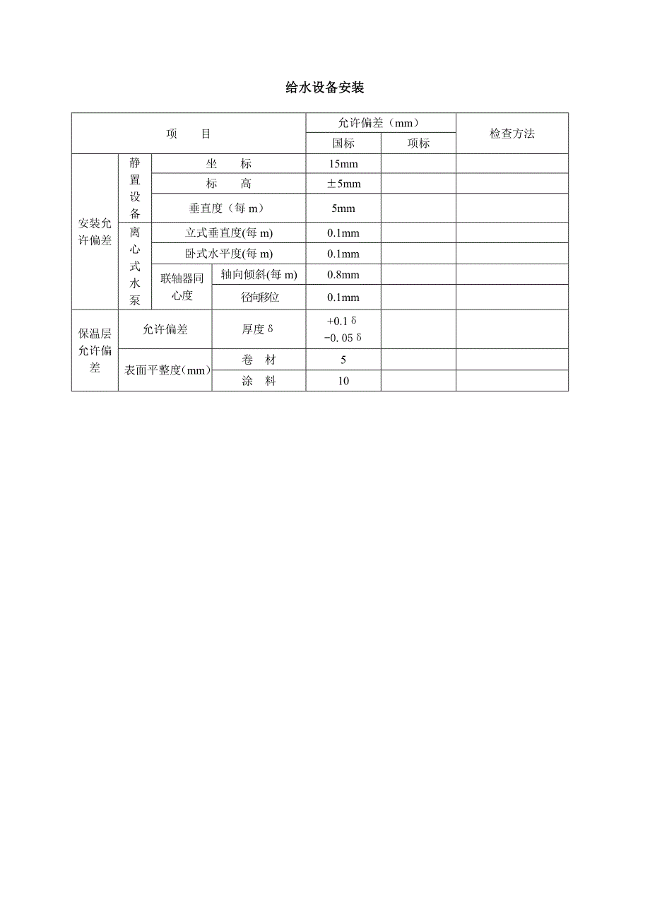 安装标准允许偏差_第2页