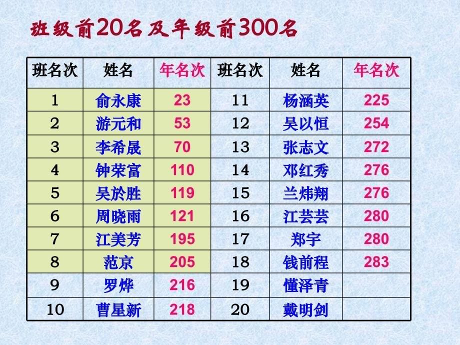 高一9期中家长会_第5页