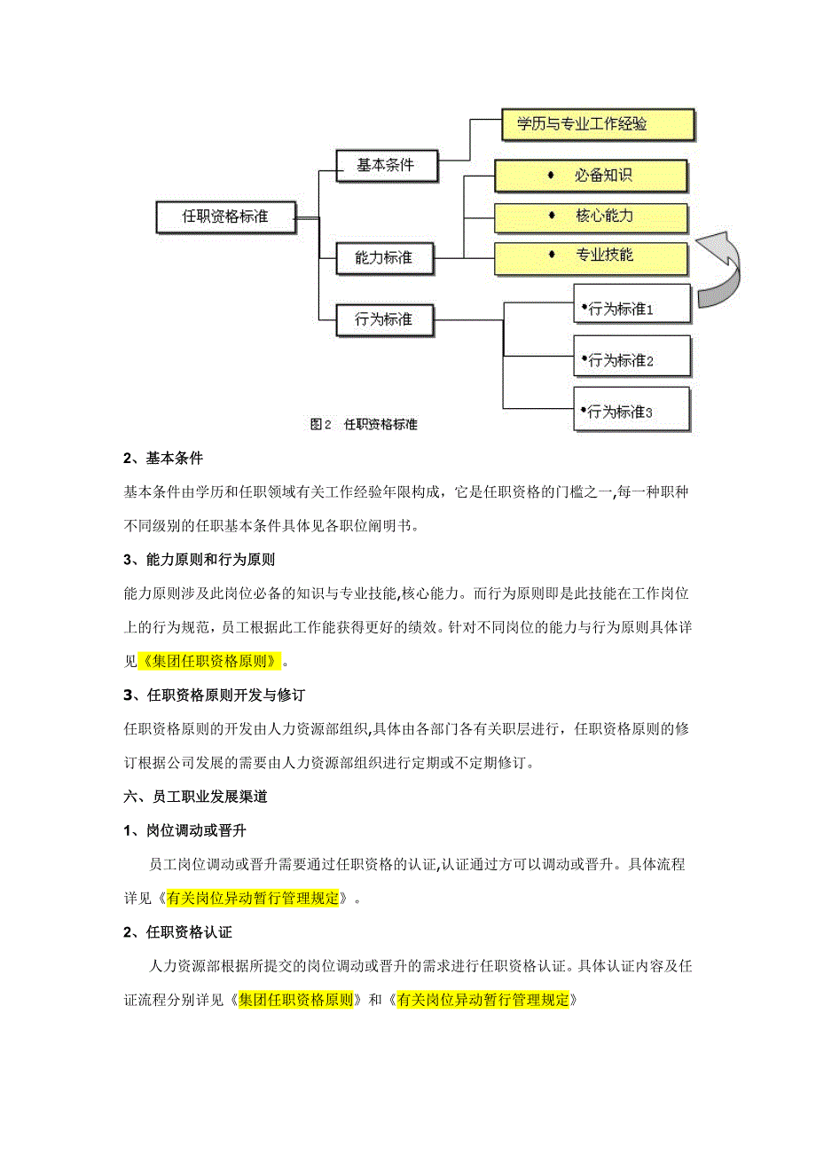 员工职业发展通道_第4页