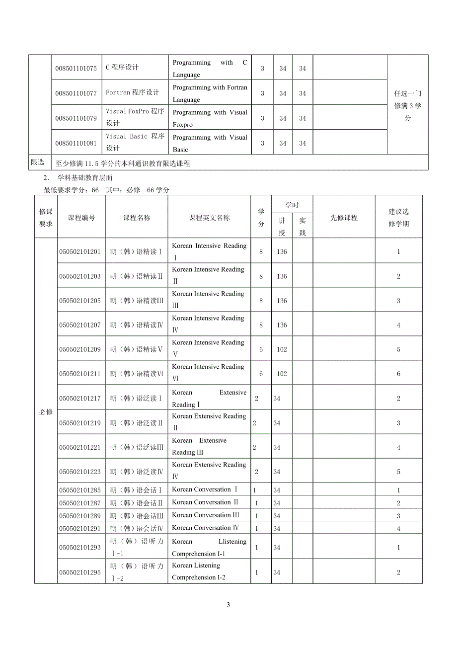 朝鲜语 专业教学计划.doc_第3页