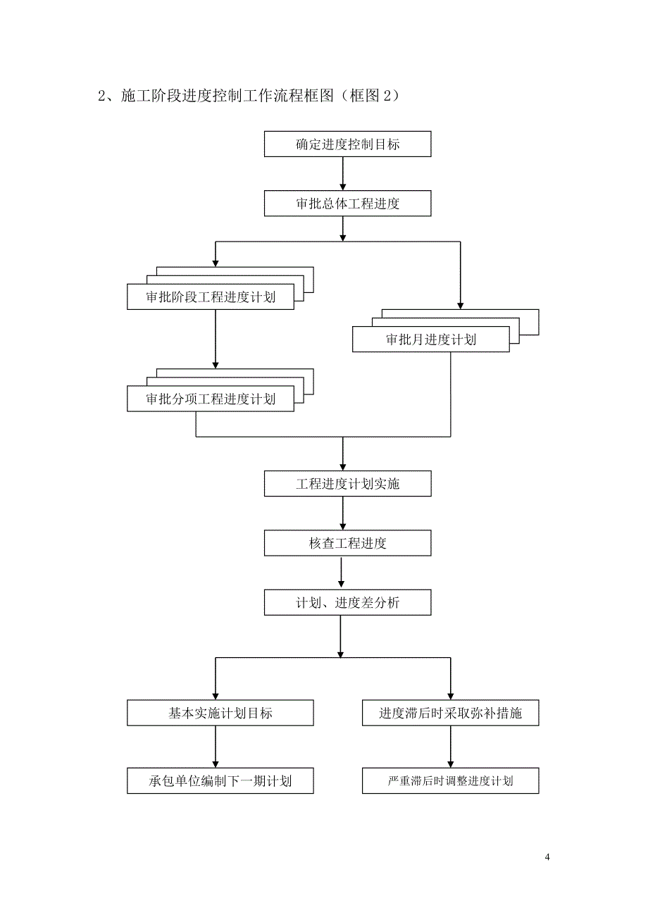 监理策划书_第4页