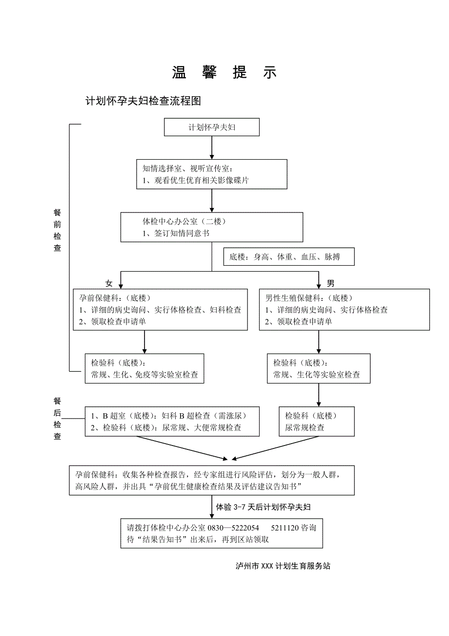 温馨提示孕前检查表_第1页