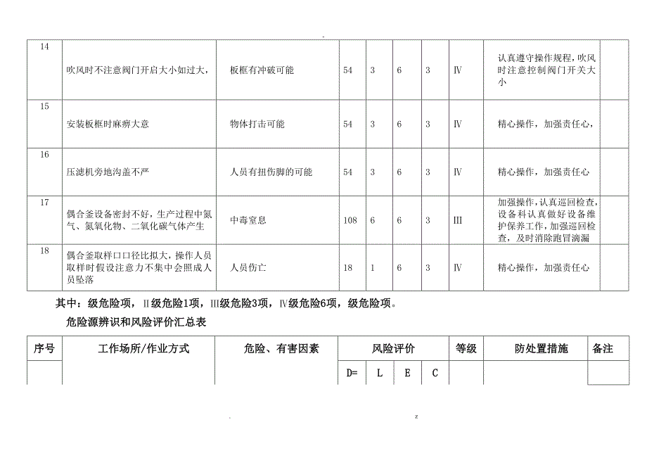 危险源辨识和风险评价汇总表_第4页