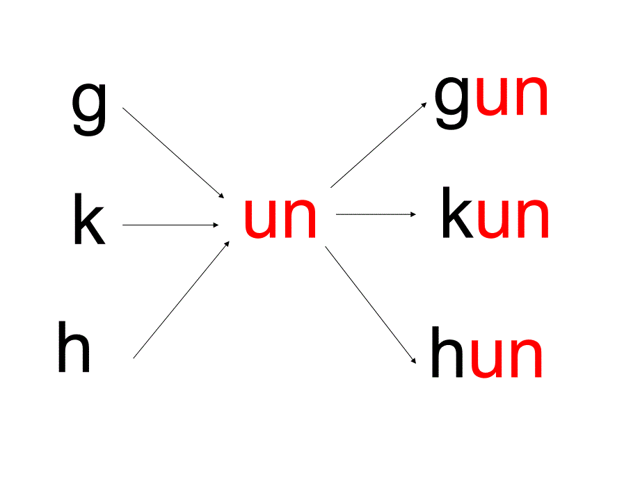 前鼻韵母un&#252;n_第3页