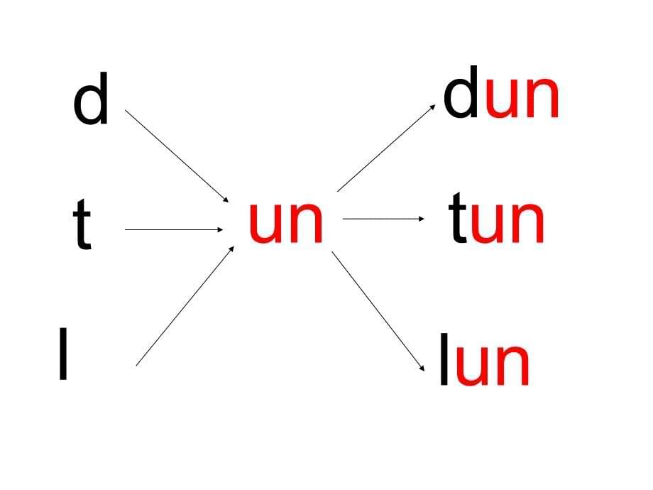 前鼻韵母un&#252;n_第5页