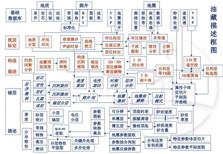 维地震精细构造解释第一部分课件_第3页