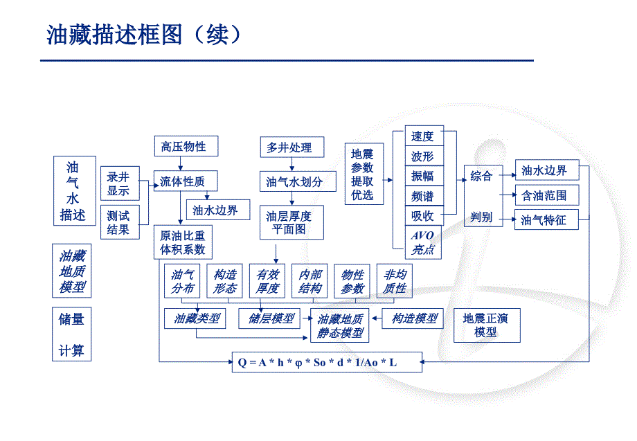 维地震精细构造解释第一部分课件_第4页