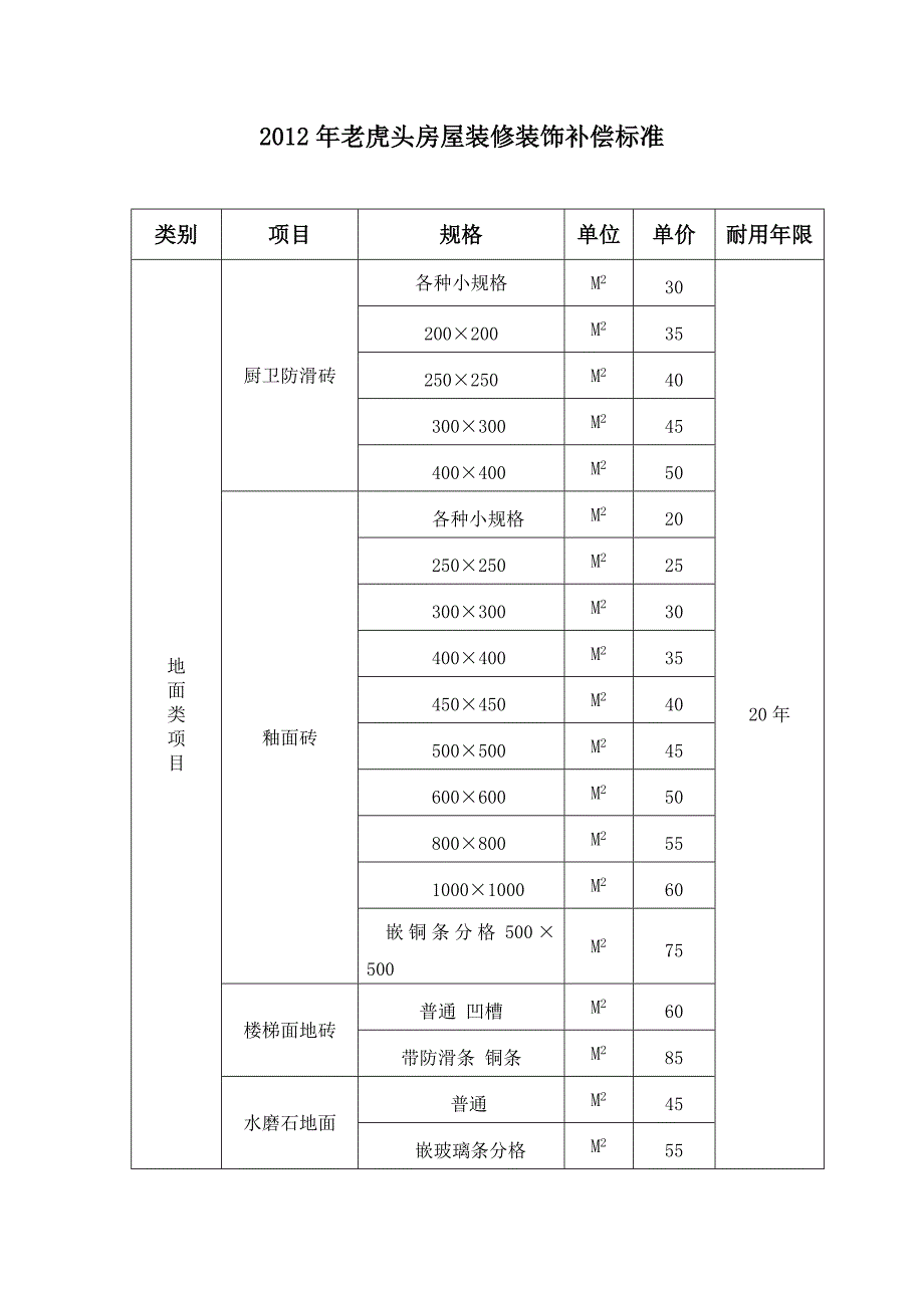 老虎头装修价格表Word_第1页