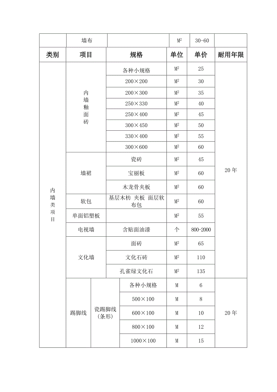 老虎头装修价格表Word_第3页