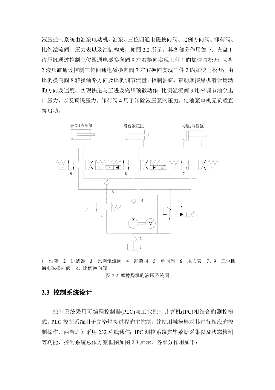 摩擦焊机控制系统设计.doc_第4页