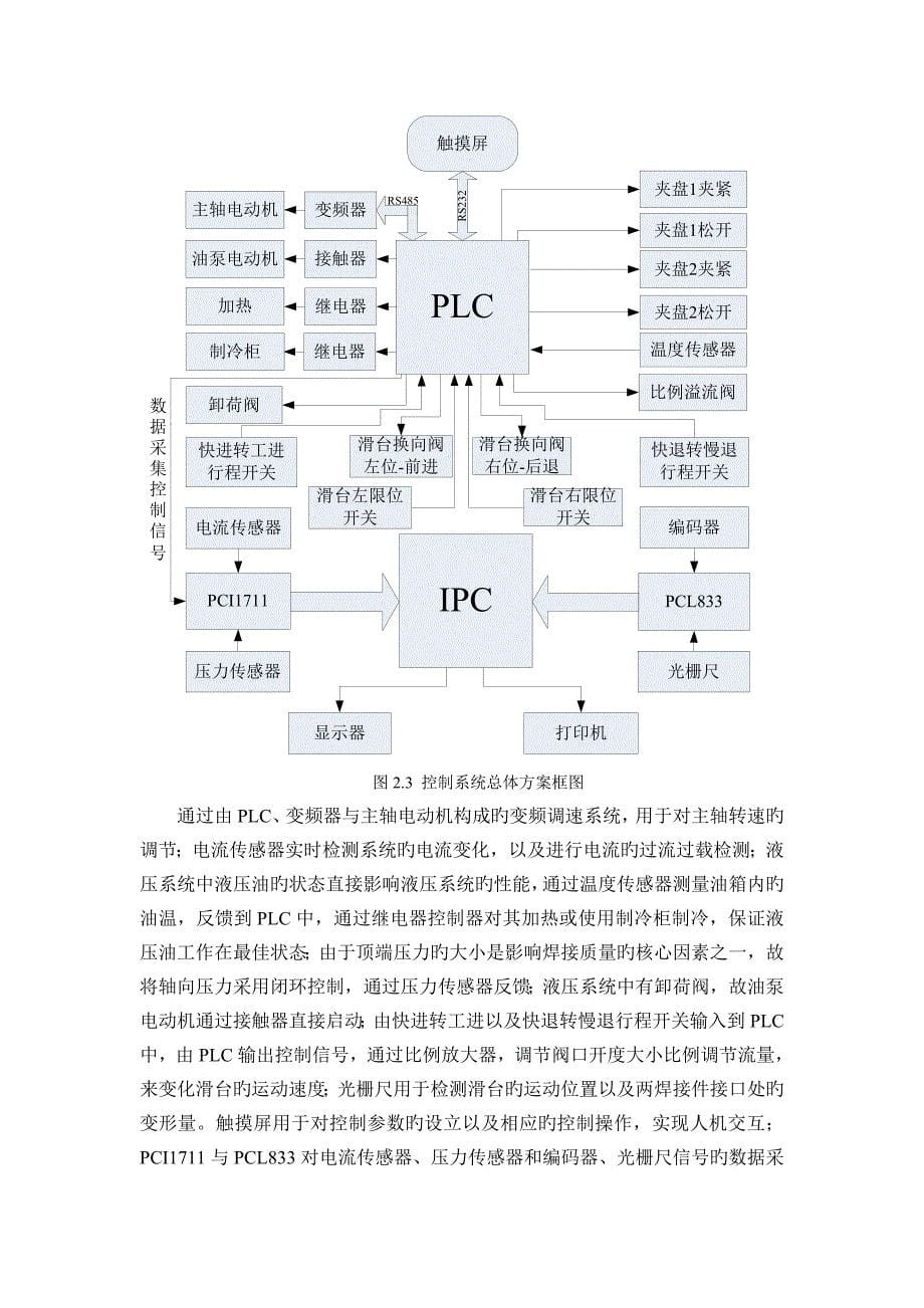 摩擦焊机控制系统设计.doc_第5页