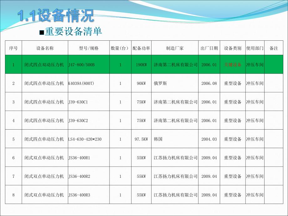 管理评审汇报资料(装备部).ppt_第4页