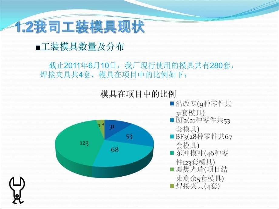 管理评审汇报资料(装备部).ppt_第5页