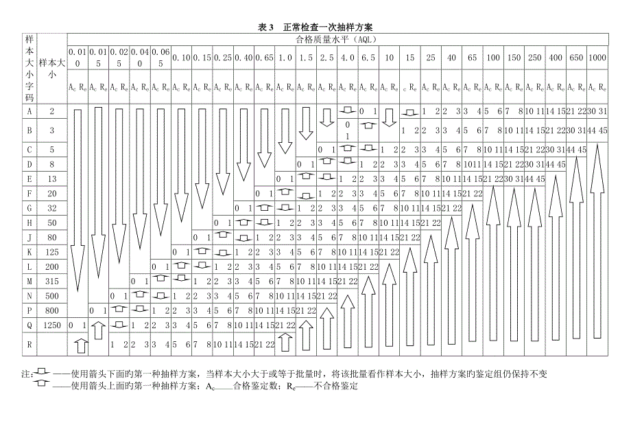 抽样方案-表格_第3页