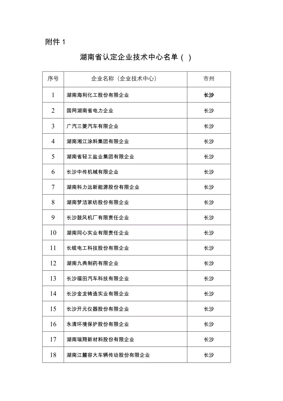 湖南省经信委认定家省级企业技术中心_第1页