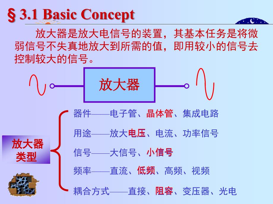 放大器的基本工作原理_第2页