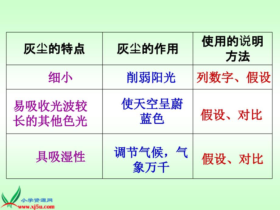 12假如没有灰尘PPT课件_第4页