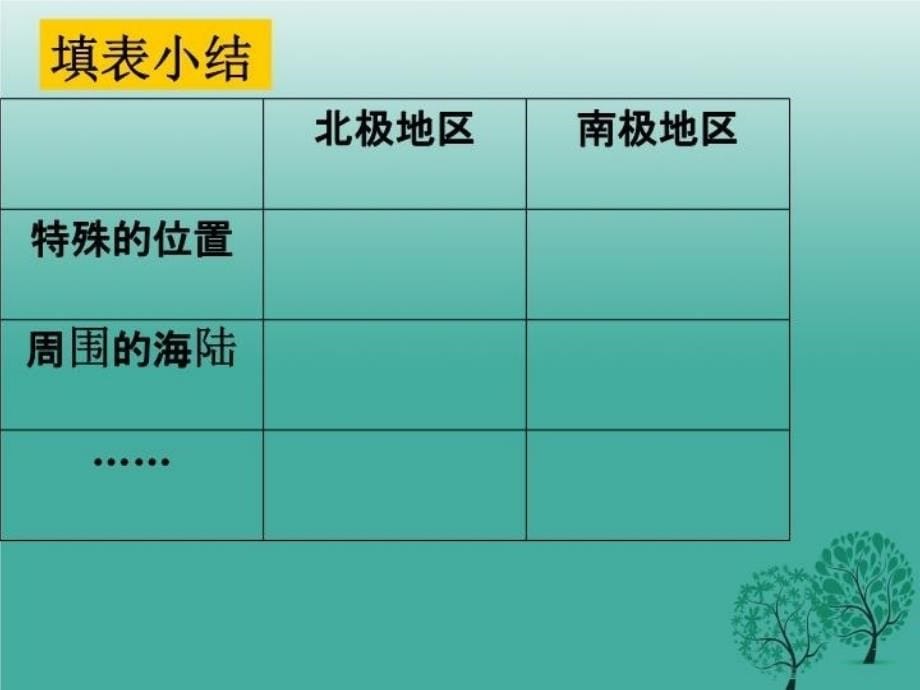 精品七年级地理下册75极地地区第1课时课件2新版商务星球版1精品ppt课件_第5页