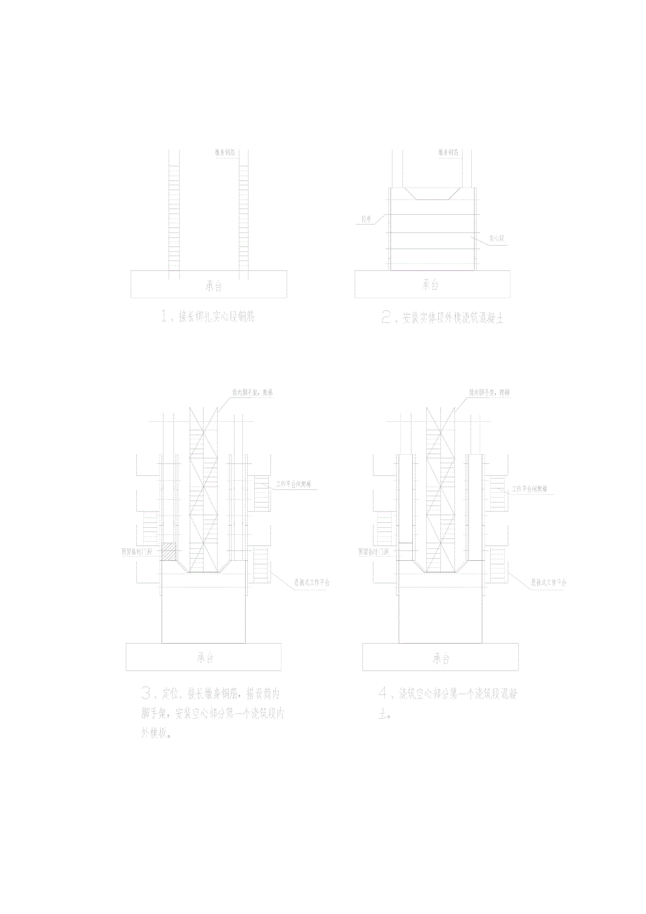 h薄壁空心墩翻模施工工法_第3页