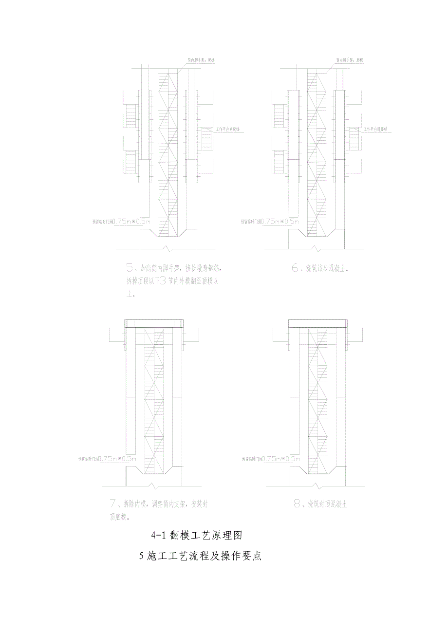 h薄壁空心墩翻模施工工法_第4页