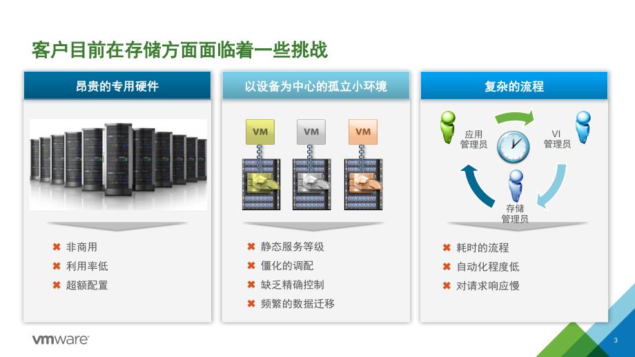 vmware软件定义存储VSAN整体介绍_第3页