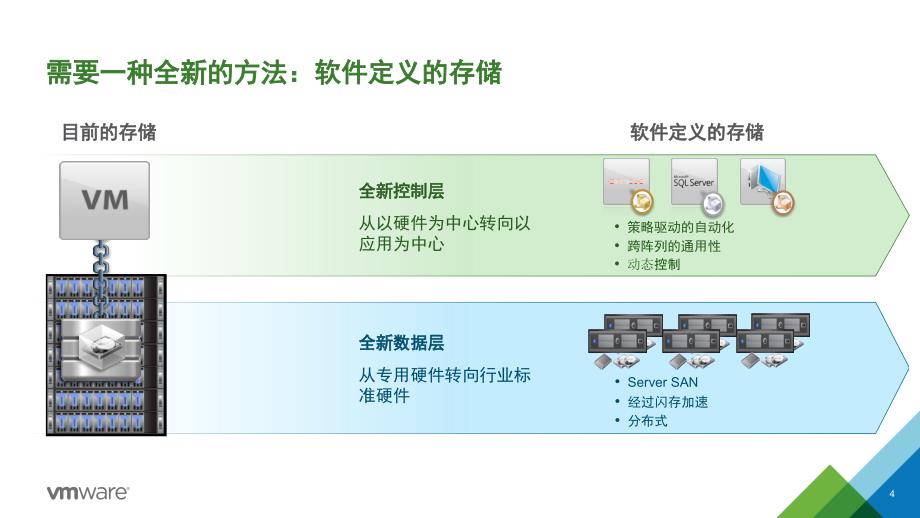 vmware软件定义存储VSAN整体介绍_第4页