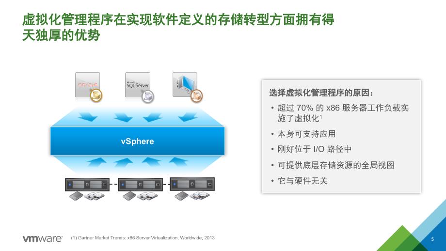 vmware软件定义存储VSAN整体介绍_第5页