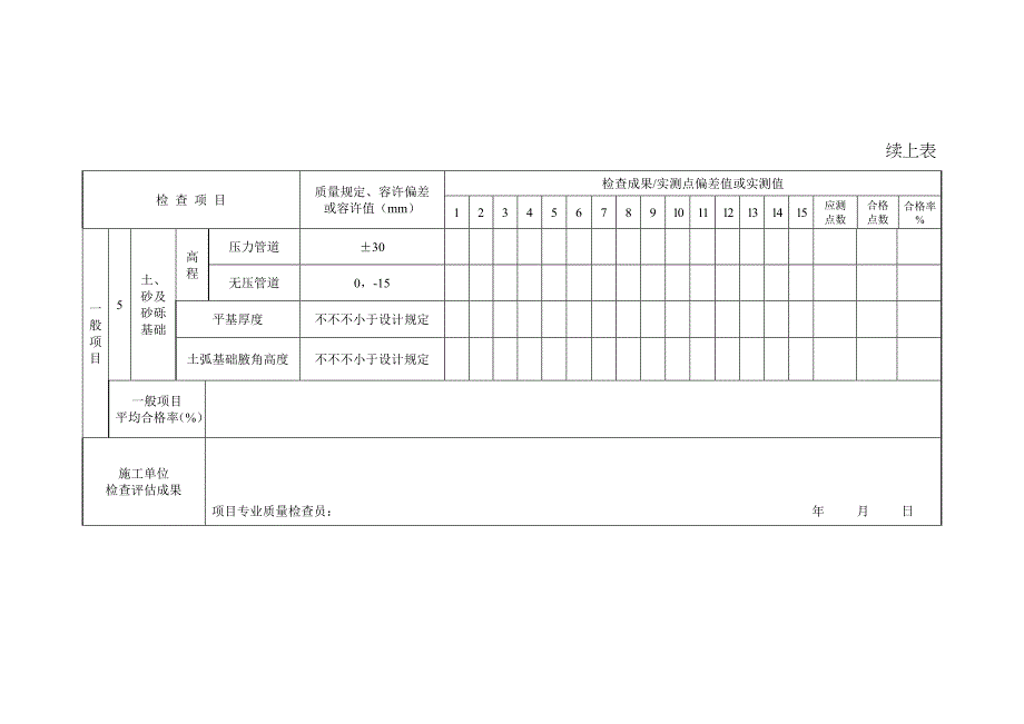 管道基础施工检验批质量验收记录表_第3页