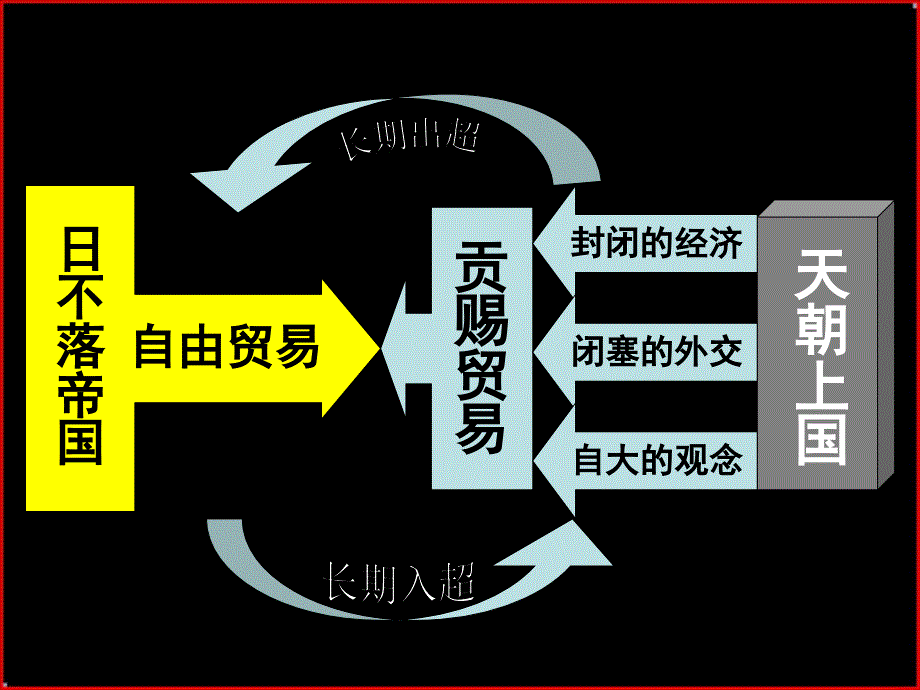 鸦片战争与南京条约_第3页