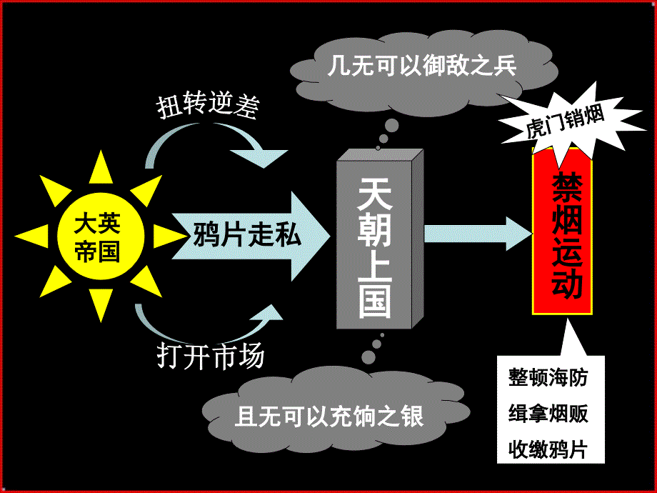 鸦片战争与南京条约_第4页