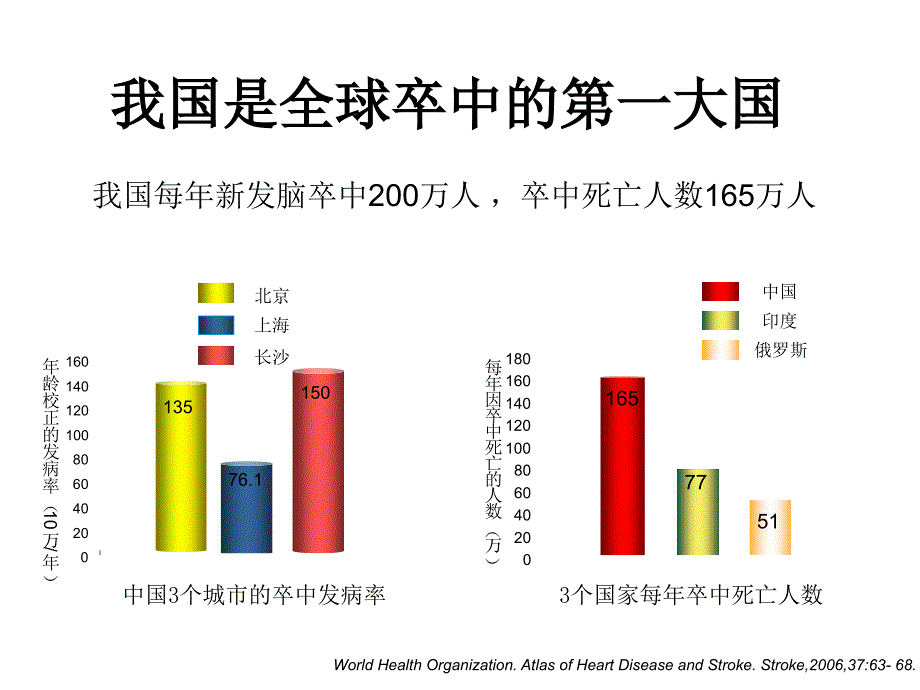 如何预防脑卒中_第2页