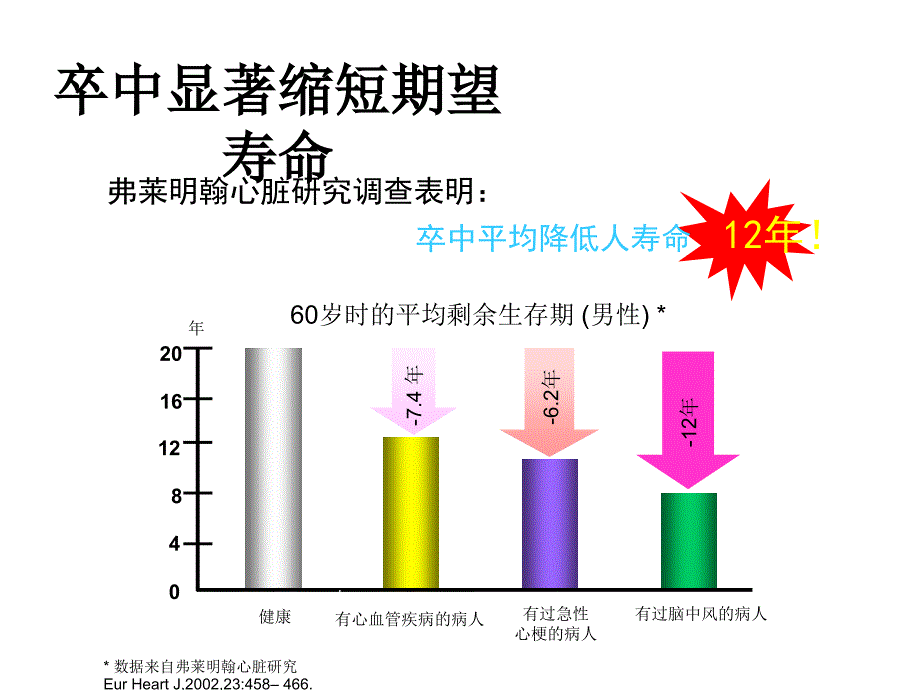 如何预防脑卒中_第4页