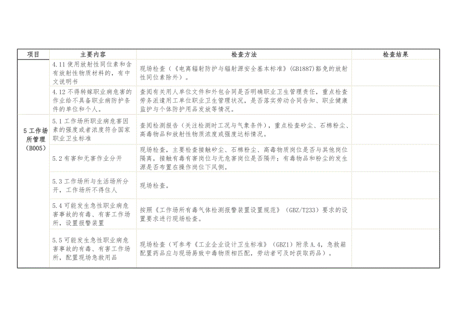 用人单位职业卫生基础建设主要内容及检查方法_第4页