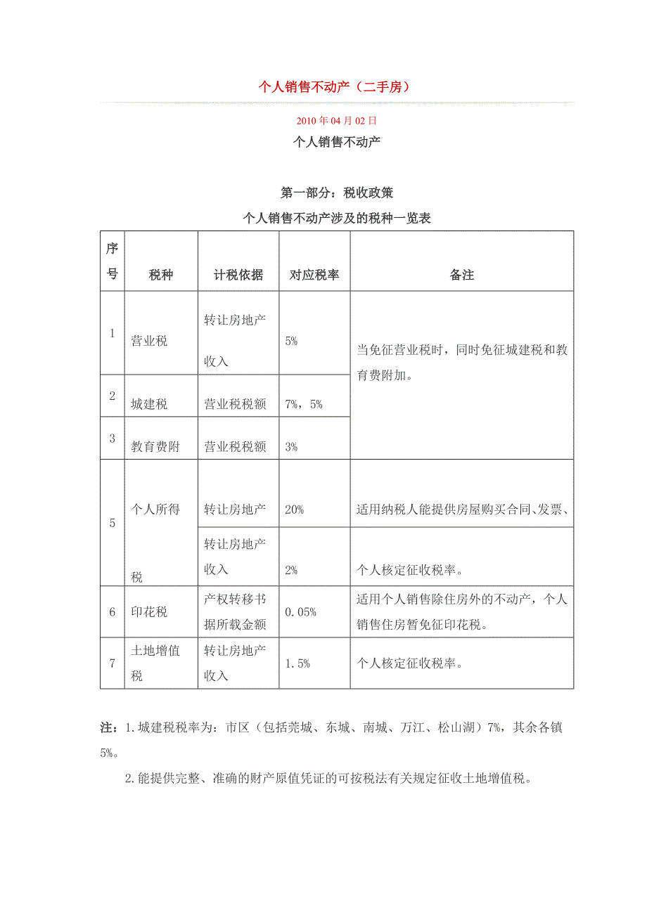 东莞销售不动产-新税费标准_第1页