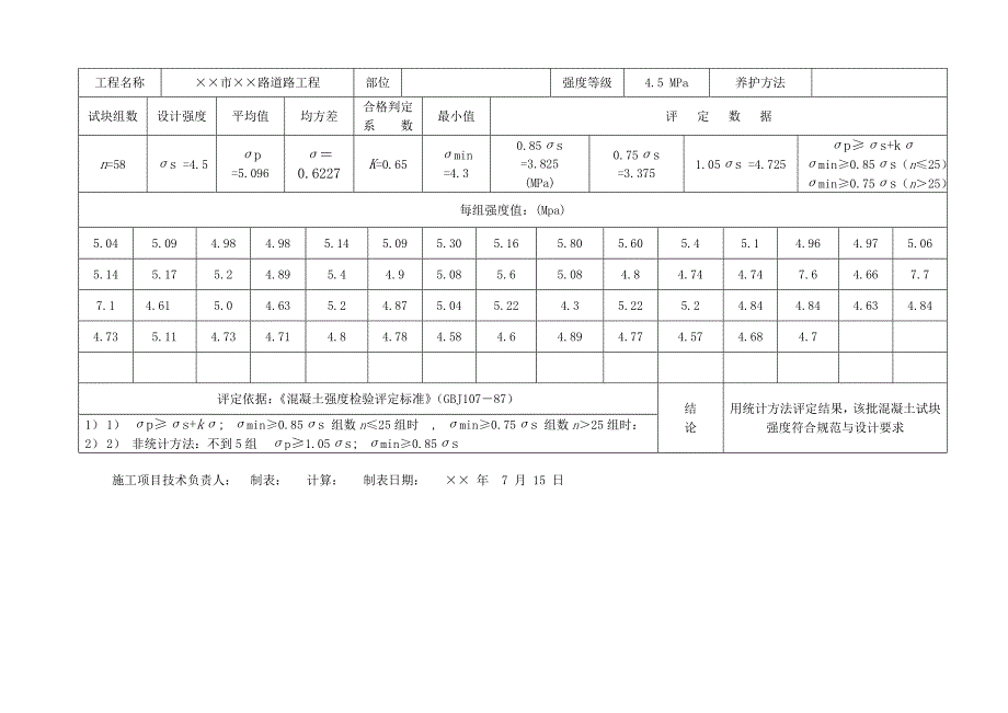 混凝土试块强度统计、评定记录(抗压)_第2页