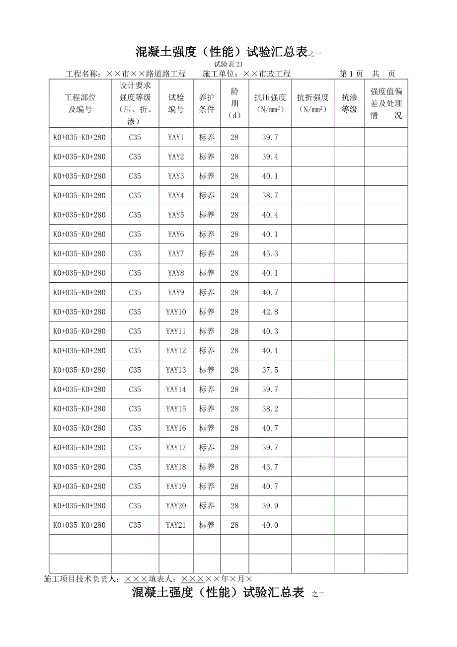 混凝土试块强度统计、评定记录(抗压)_第3页