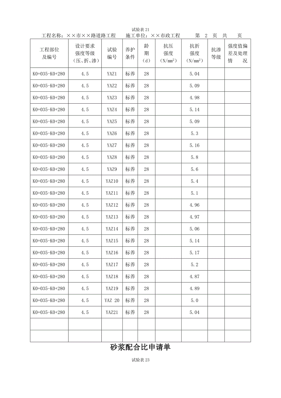 混凝土试块强度统计、评定记录(抗压)_第4页