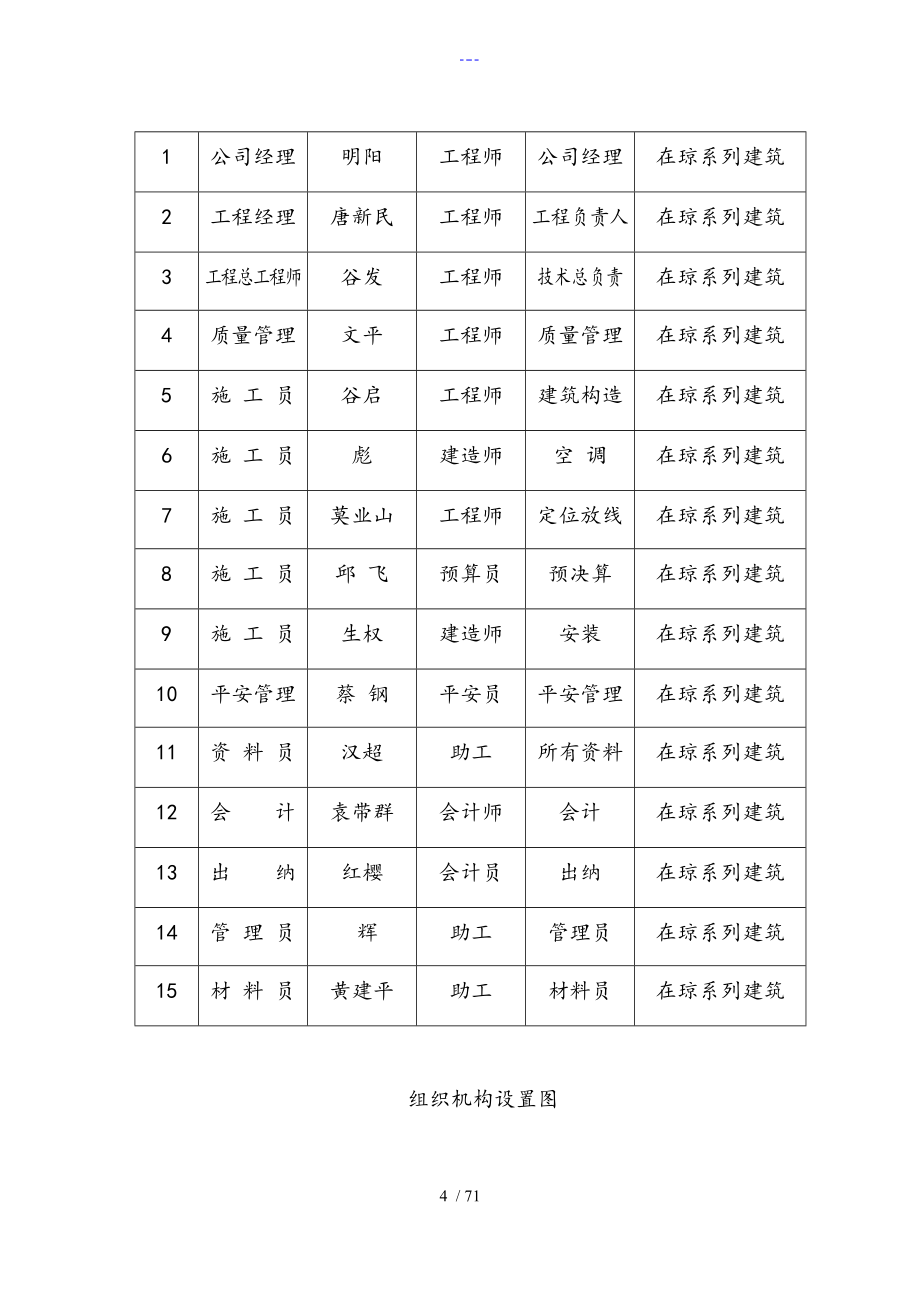 制药厂施工组织设计方案和对策_第4页