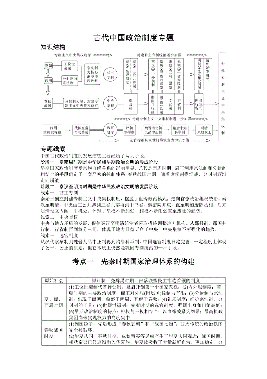 古代中国政治制度专题 知识点总结 高三历史二轮复习.docx_第1页