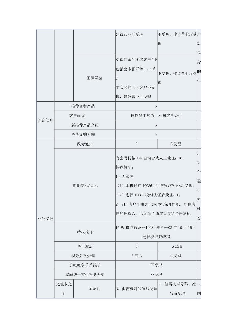 10086业务受理规范_第3页