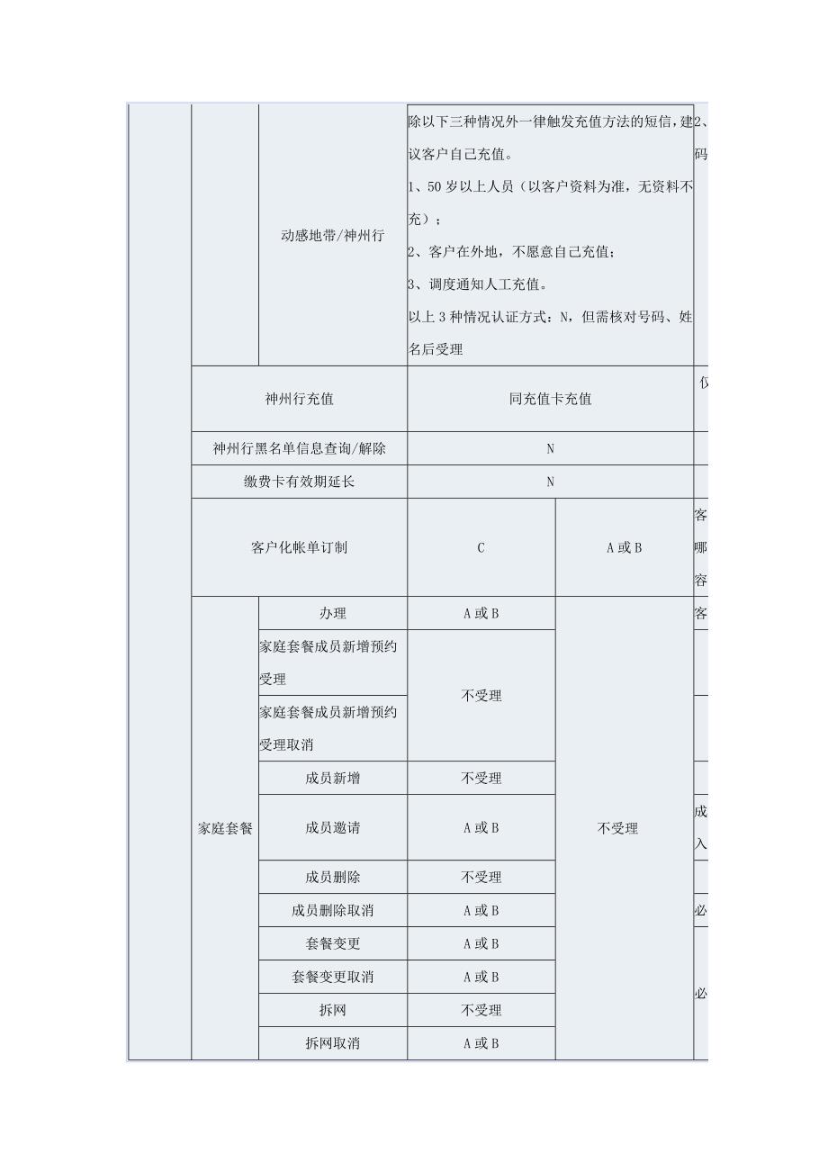 10086业务受理规范_第4页