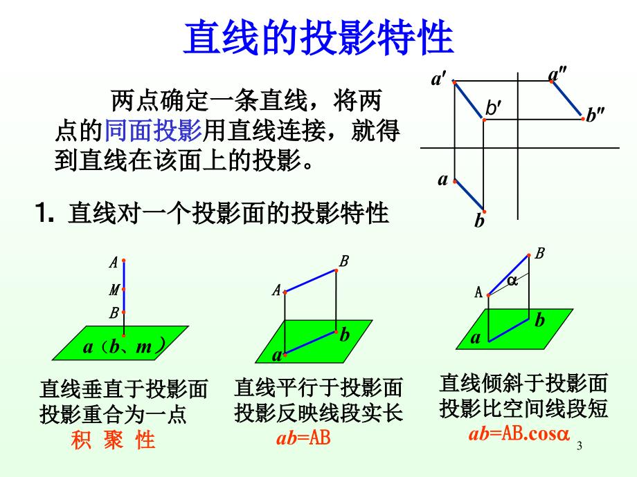 教学课件第4章投影基础理论直线的投影教程_第3页