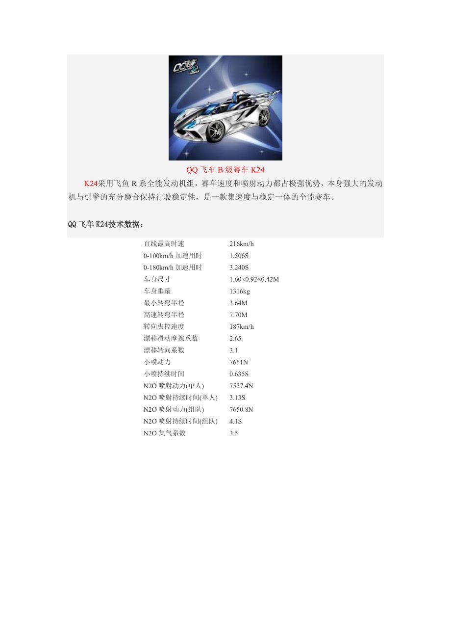 QQ飞车热门B车数据大全.doc_第1页