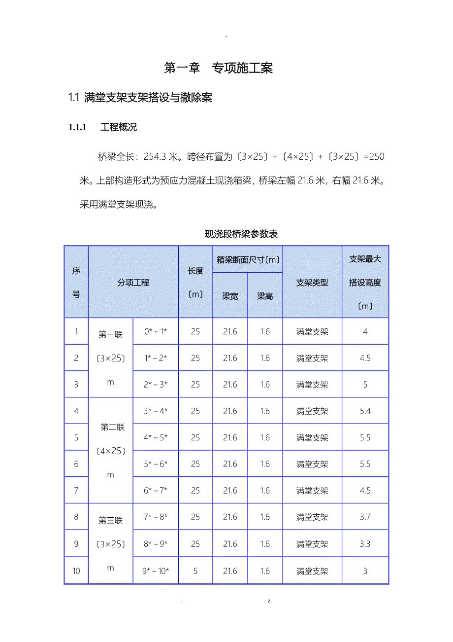 满堂支架专项施工组织设计与对策_第1页