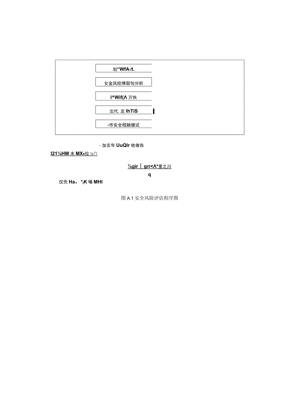 城市安全风险评估程序图、范围分类、风险矩阵法、评估方法、安全风险清单样表、安全风险评估报告编写指南_第2页