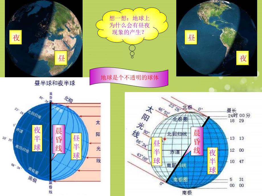 山东省兖州市漕河镇中心中学七年级地理上册地球的自转和公转课件商务星球版_第2页