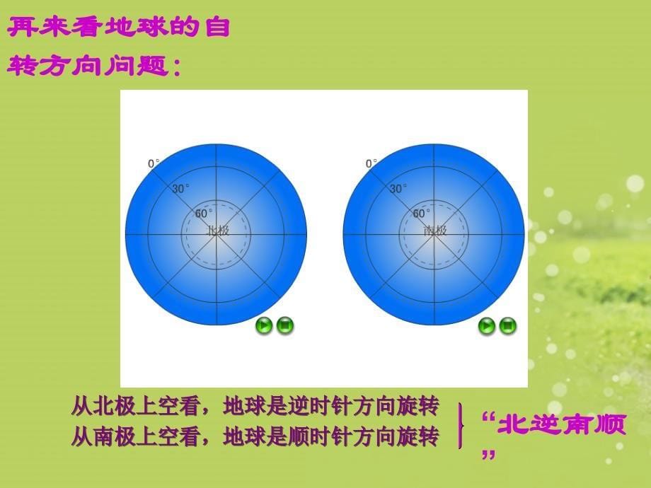 山东省兖州市漕河镇中心中学七年级地理上册地球的自转和公转课件商务星球版_第5页