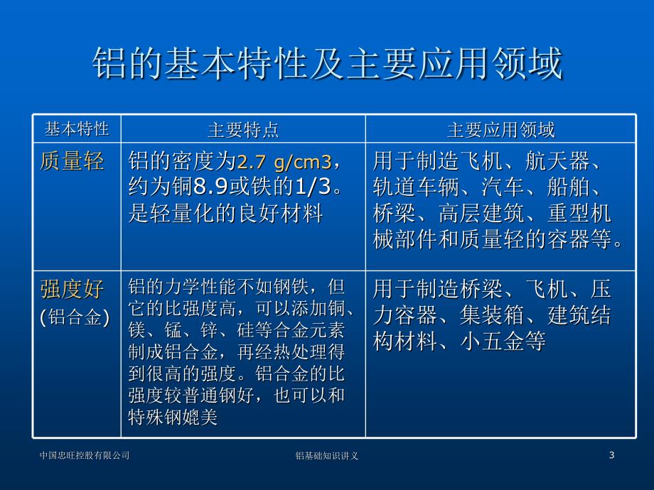 铝基础知识讲义课件_第3页