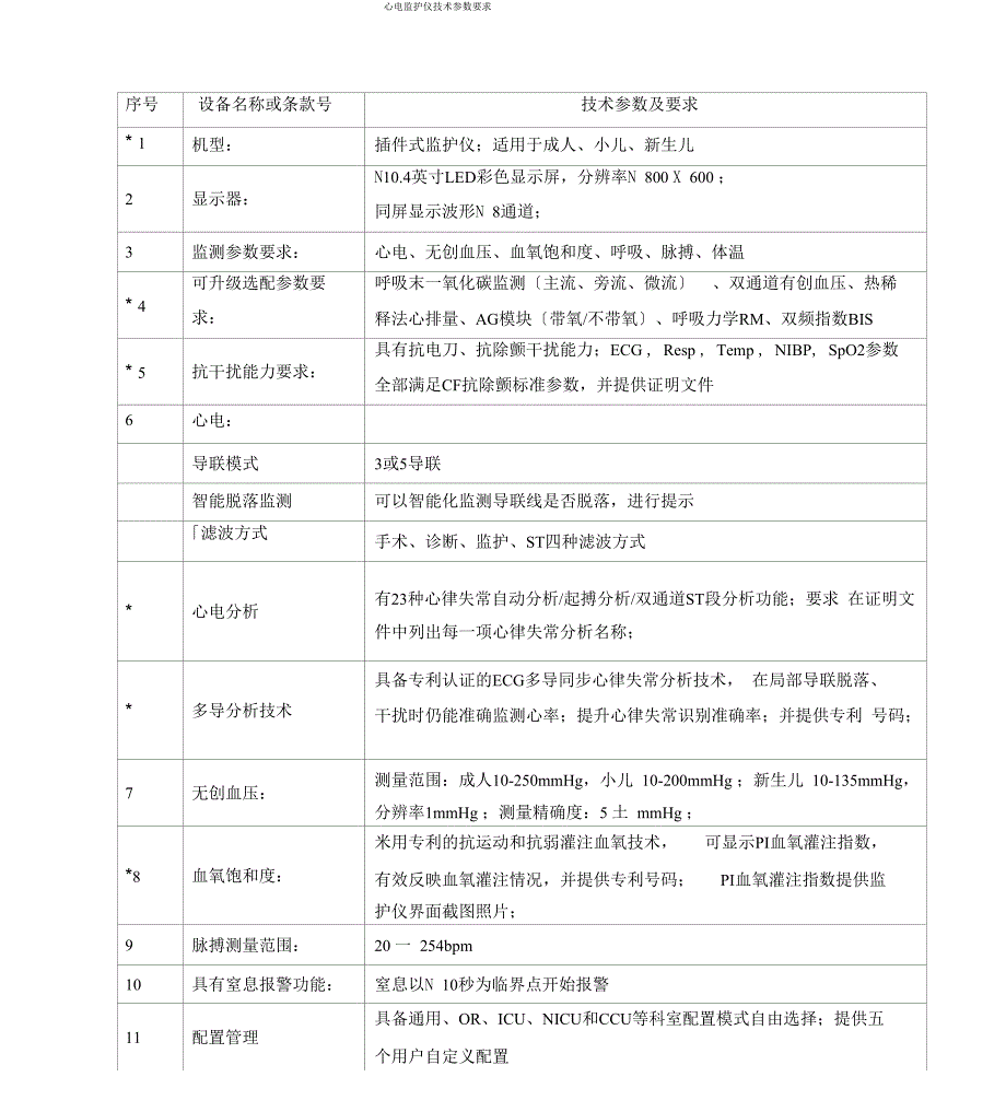 心电监护仪技术参数要求_第1页